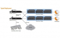 Time Server Adds 40GbE Network Interfaces